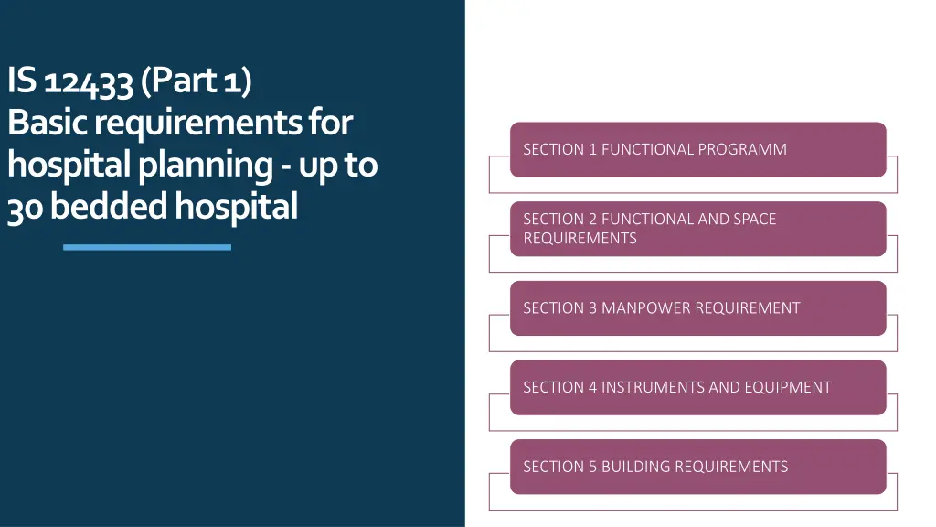 is 12433 part 1 basic requirements for hospital