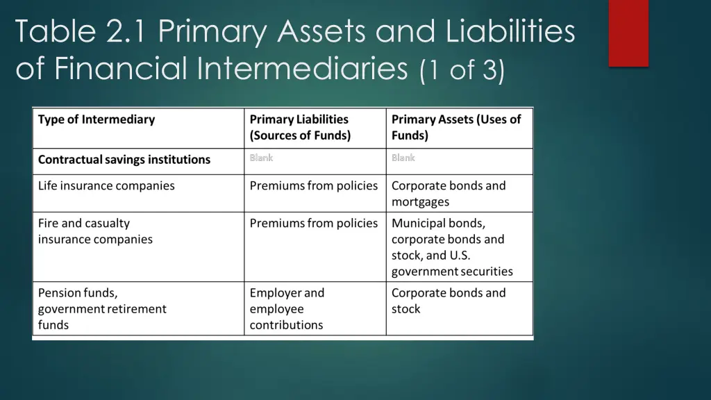 table 2 1 primary assets and liabilities 1