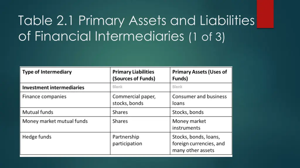 table 2 1 primary assets and liabilities 2