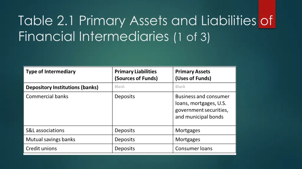 table 2 1 primary assets and liabilities