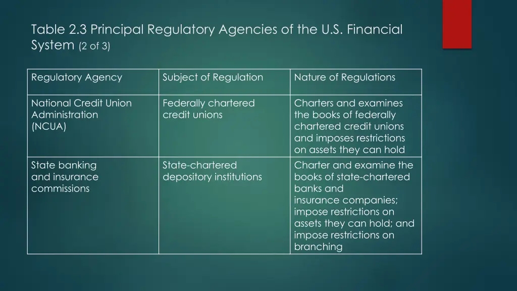 table 2 3 principal regulatory agencies 1