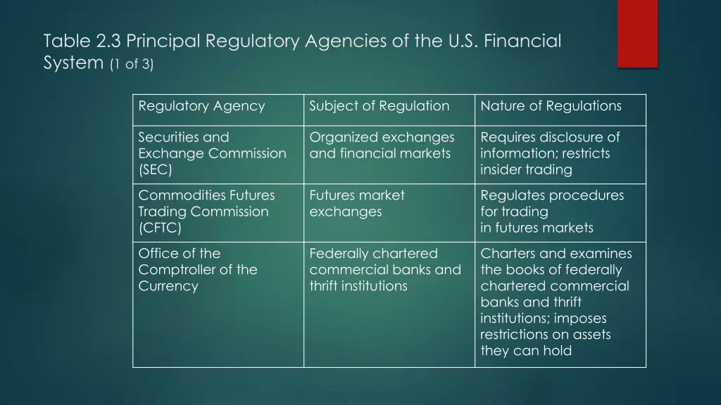 table 2 3 principal regulatory agencies