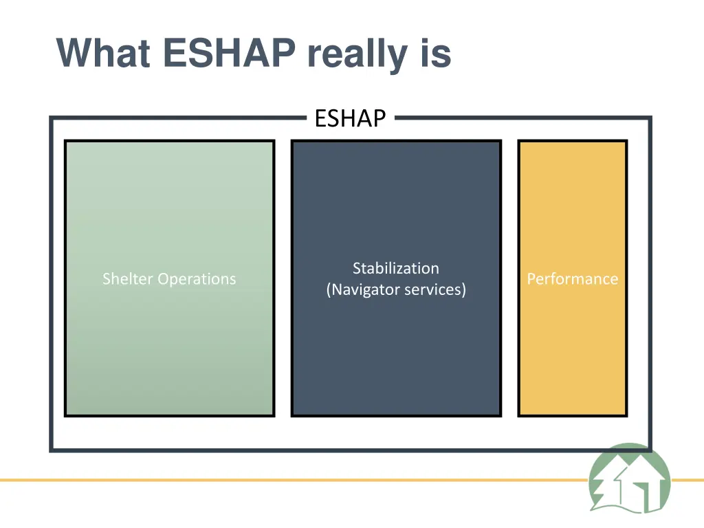 what eshap really is