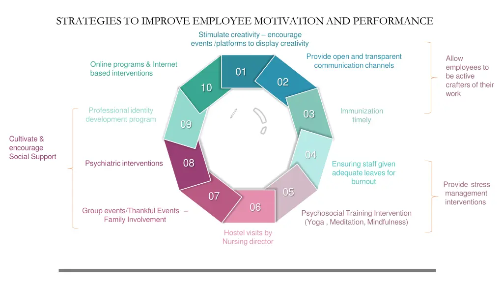 strategies to improve employee motivation 1