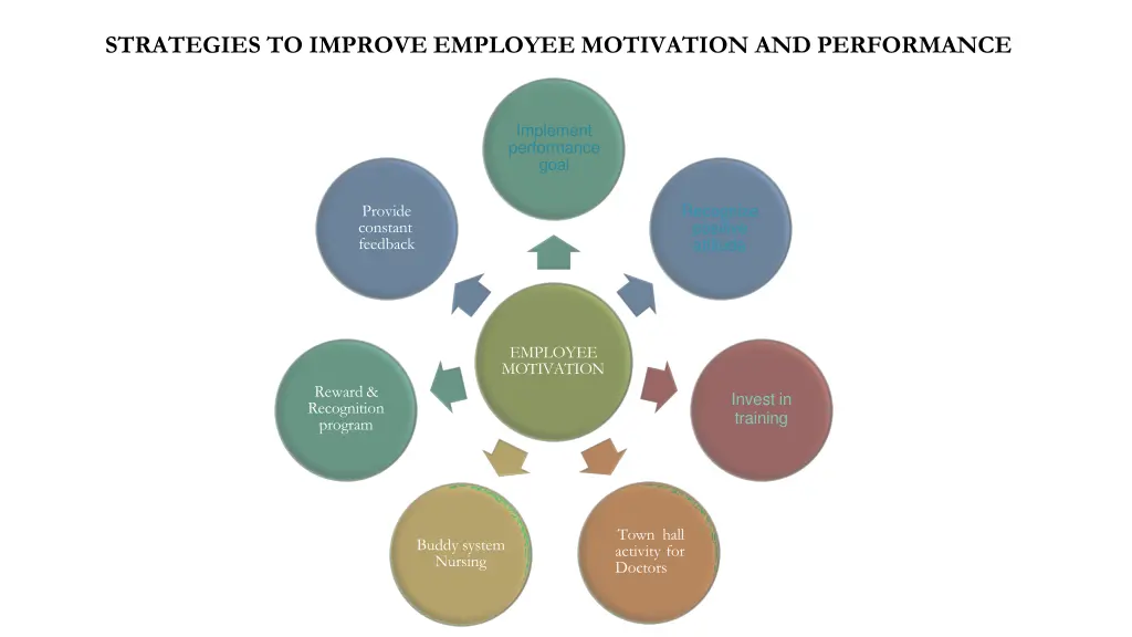 strategies to improve employee motivation
