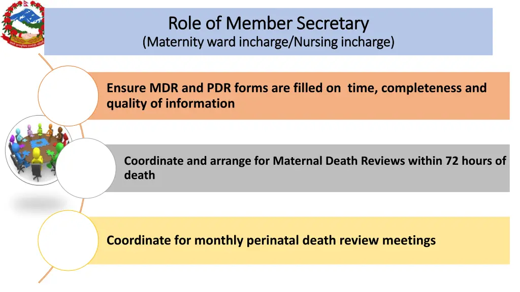 role of member secretary role of member secretary