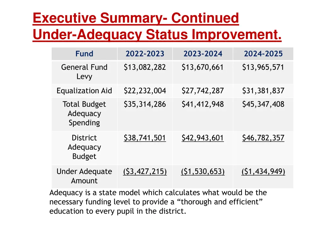 executive summary continued under adequacy status