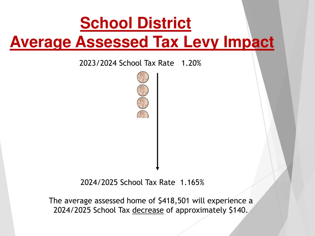 school district