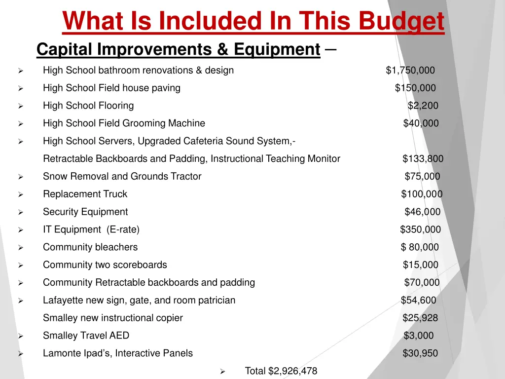 what is included in this budget capital
