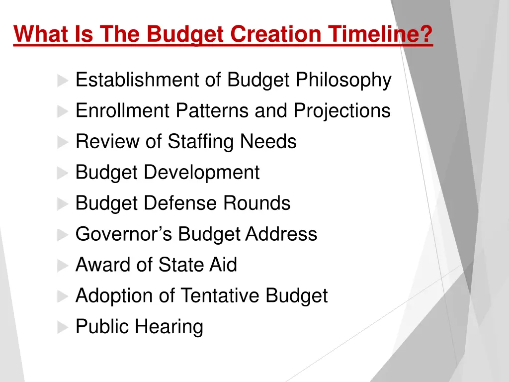 what is the budget creation timeline