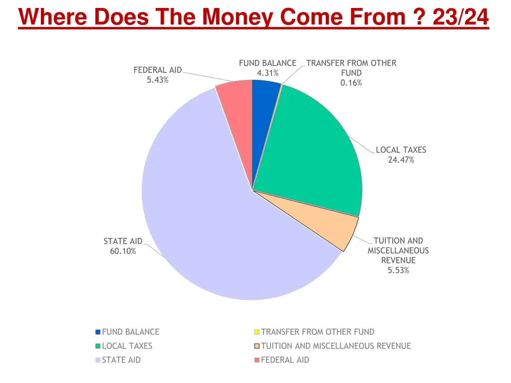 where does the money come from 23 24