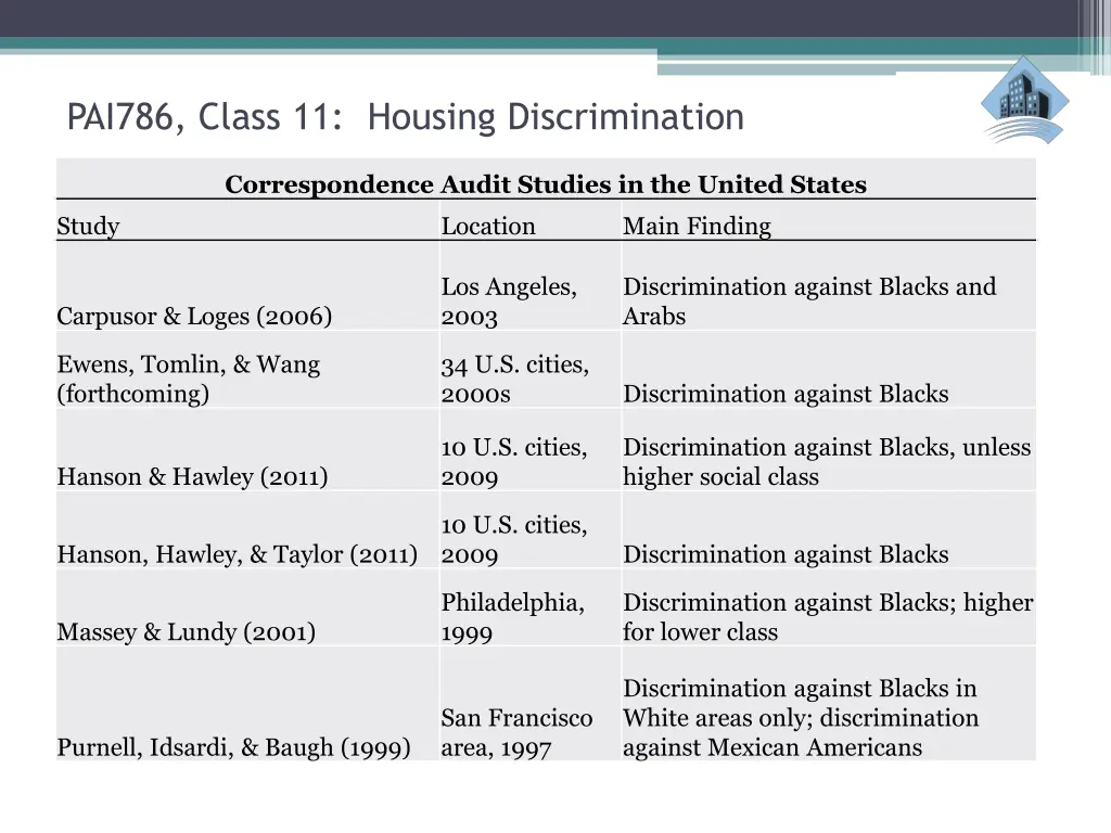 pai786 class 11 housing discrimination 12