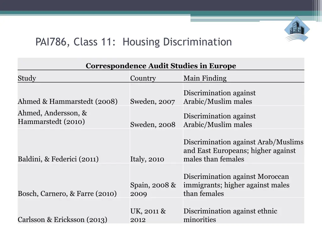 pai786 class 11 housing discrimination 13