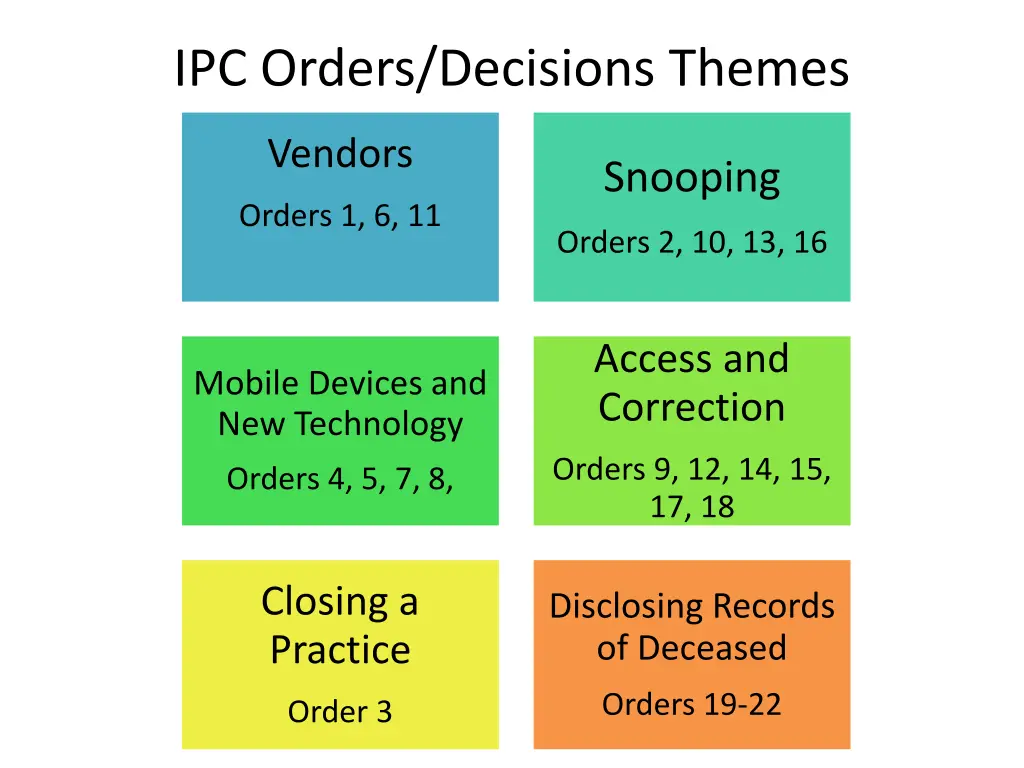 ipc orders decisions themes