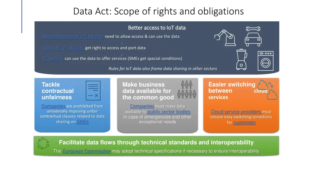 data act scope of rights and obligations