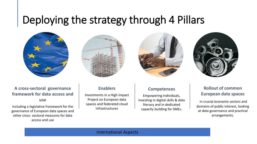 deploying the strategy through 4 pillars