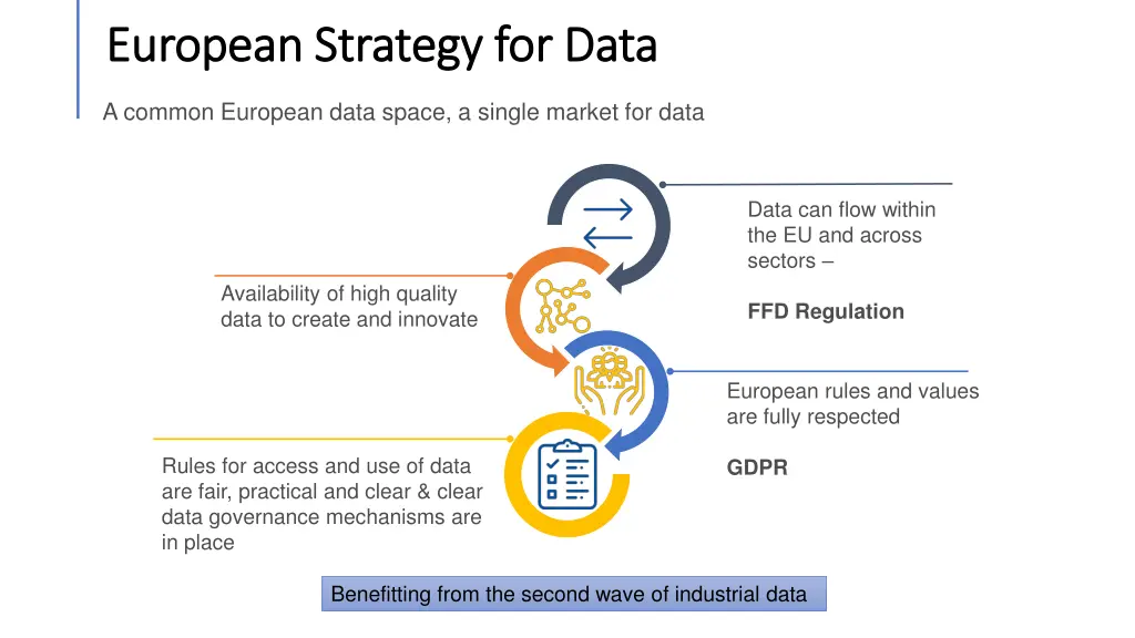 european strategy for data european strategy