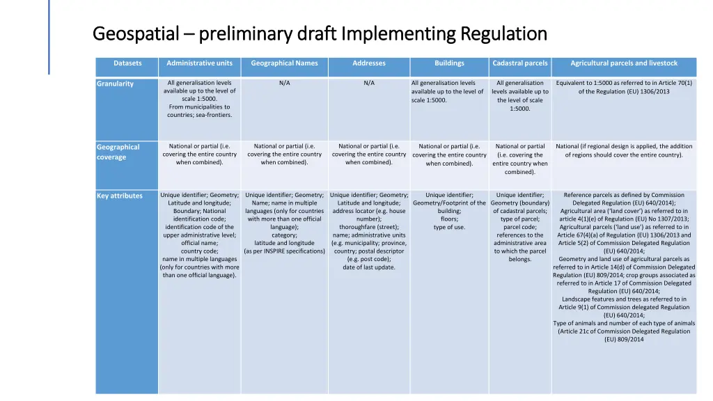 geospatial geospatial preliminary