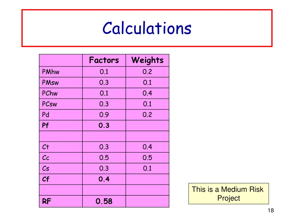 calculations