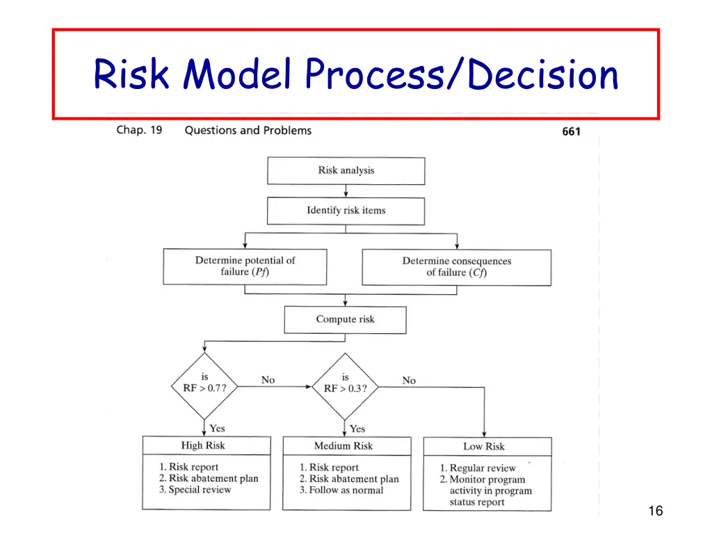 risk model process decision