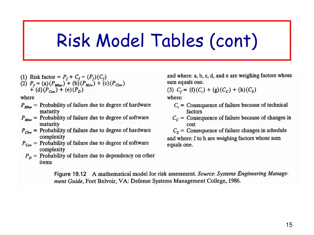 risk model tables cont 1