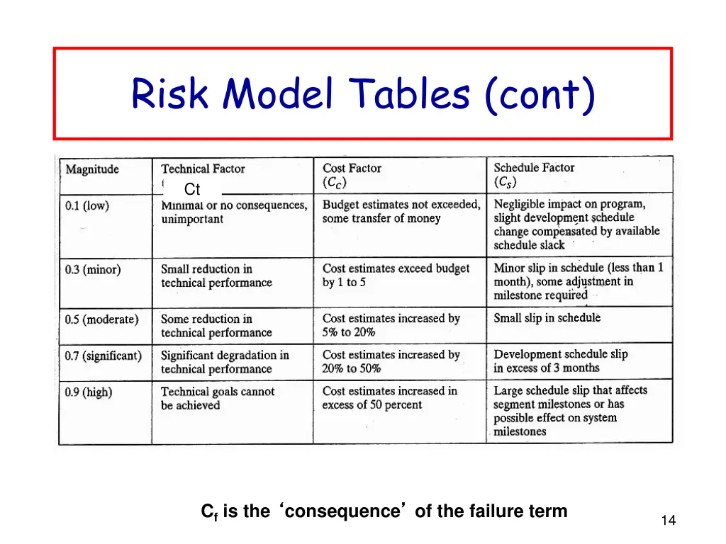 risk model tables cont