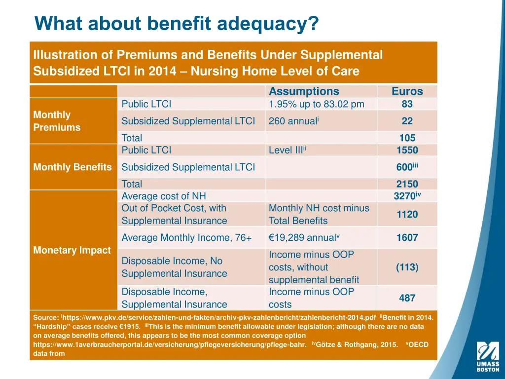 what about benefit adequacy
