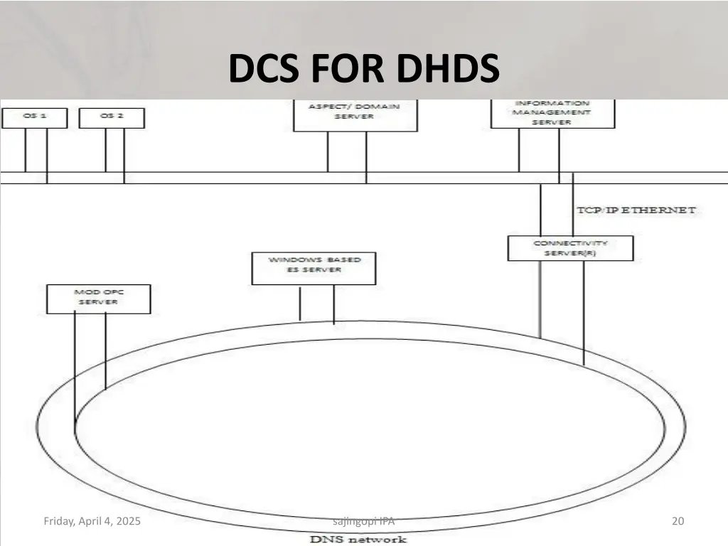 dcs for dhds