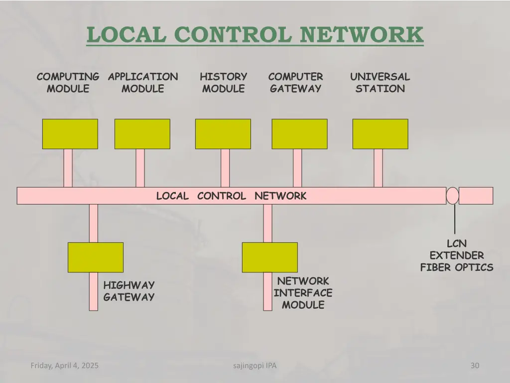 local control network