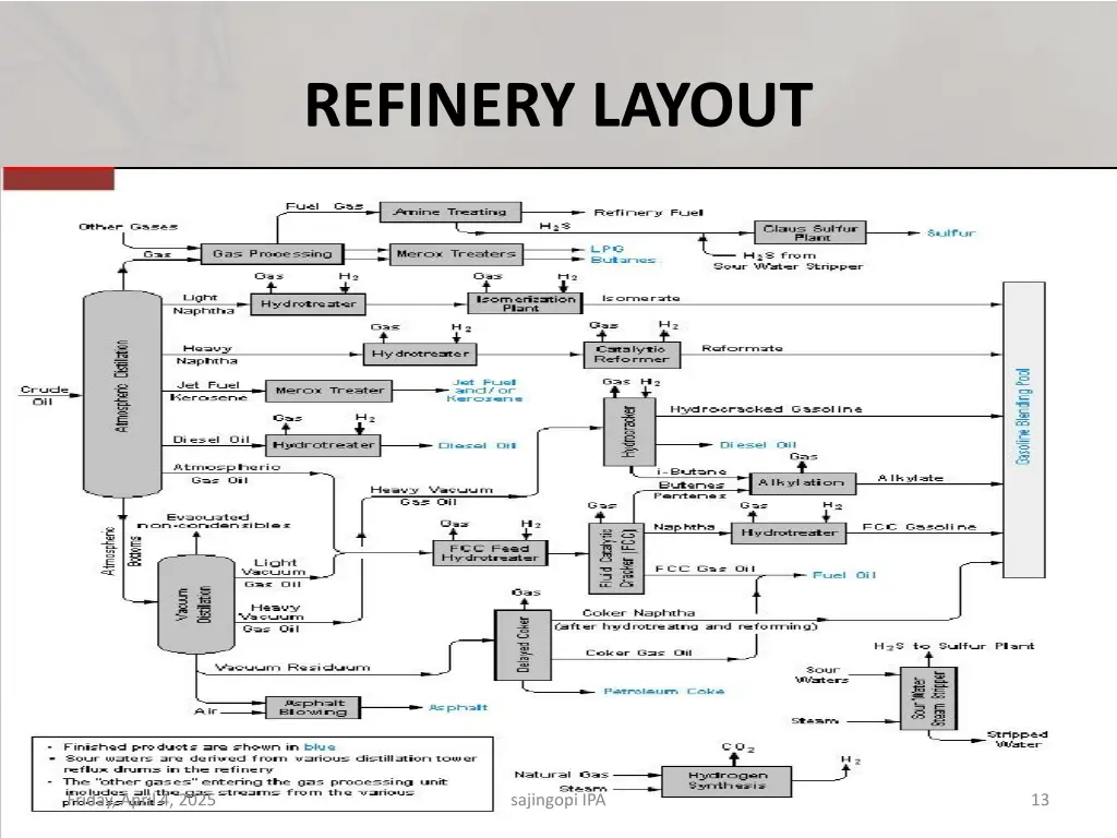 refinery layout