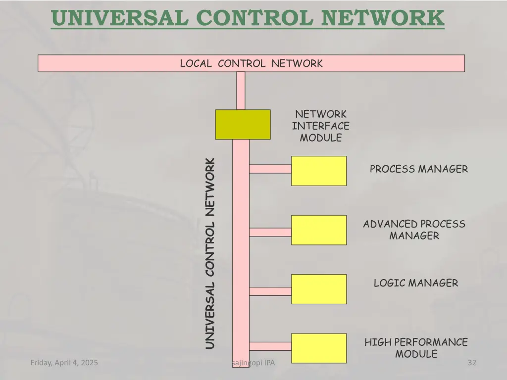 universal control network