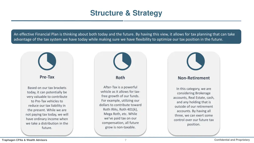 structure strategy