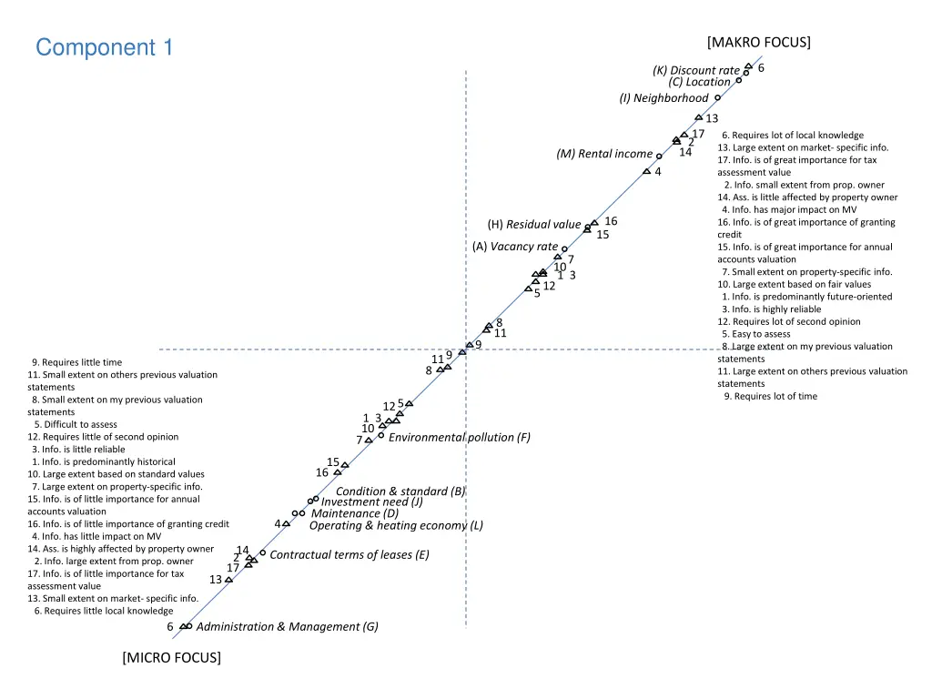 component 1