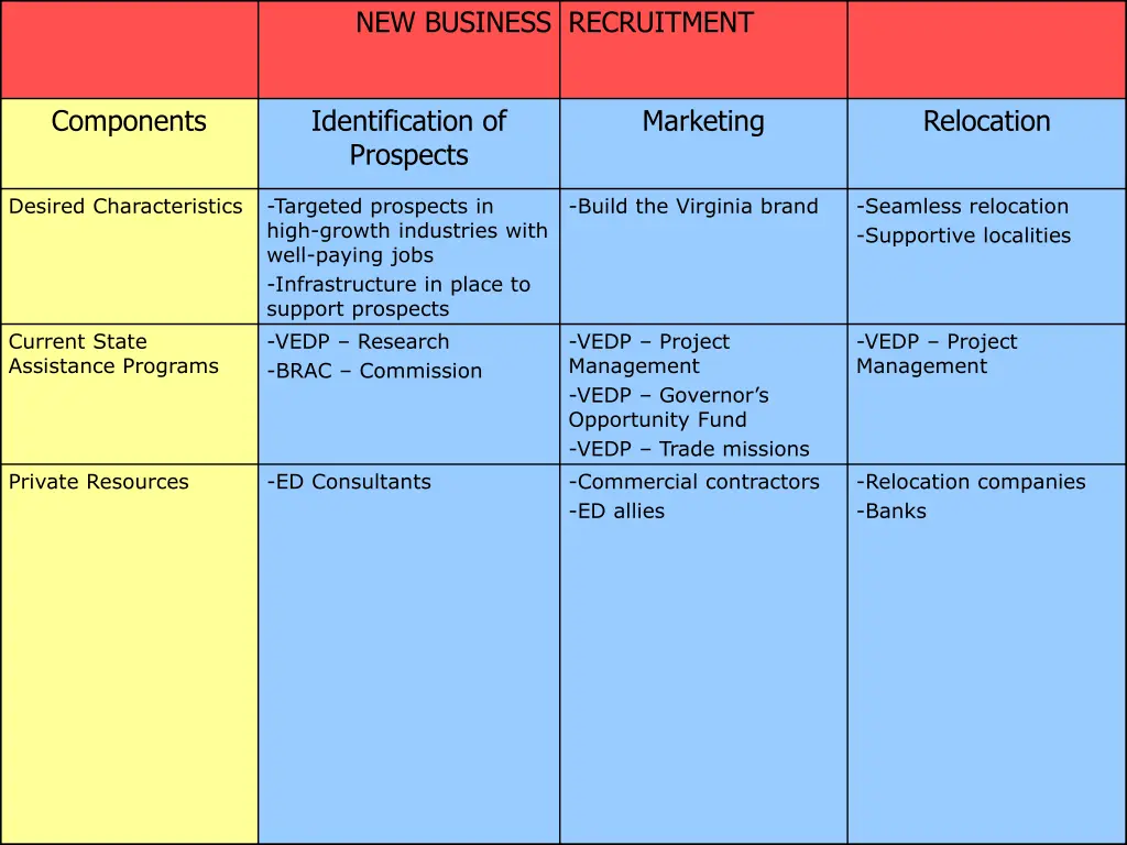 new business recruitment