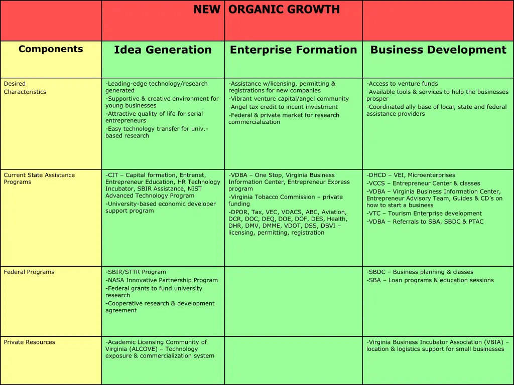 new organic growth