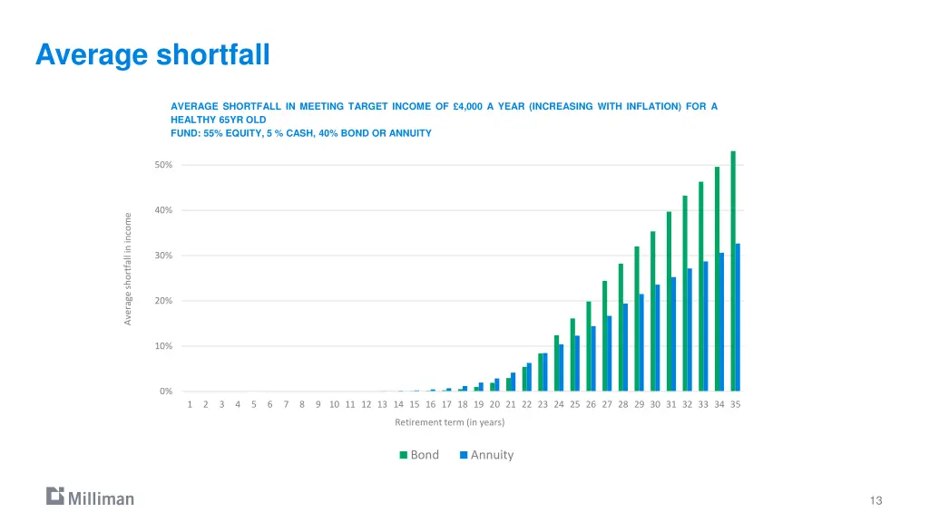 average shortfall