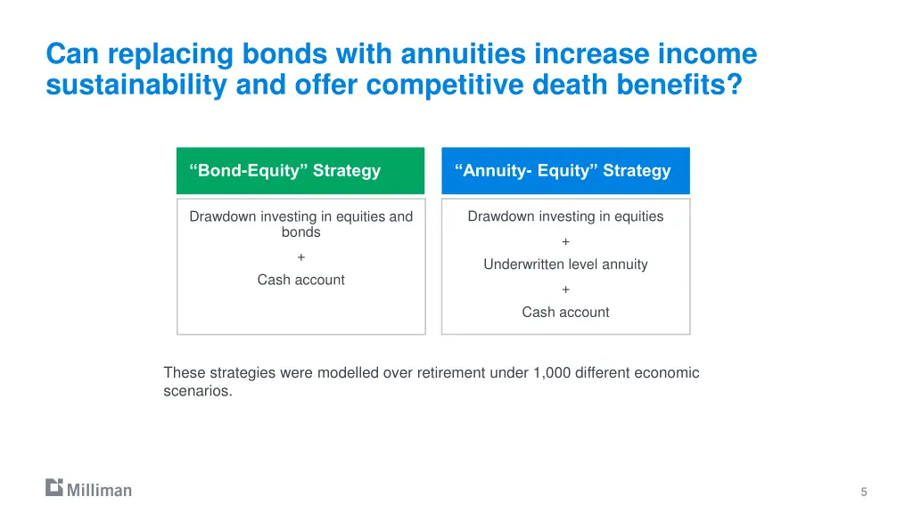 can replacing bonds with annuities increase