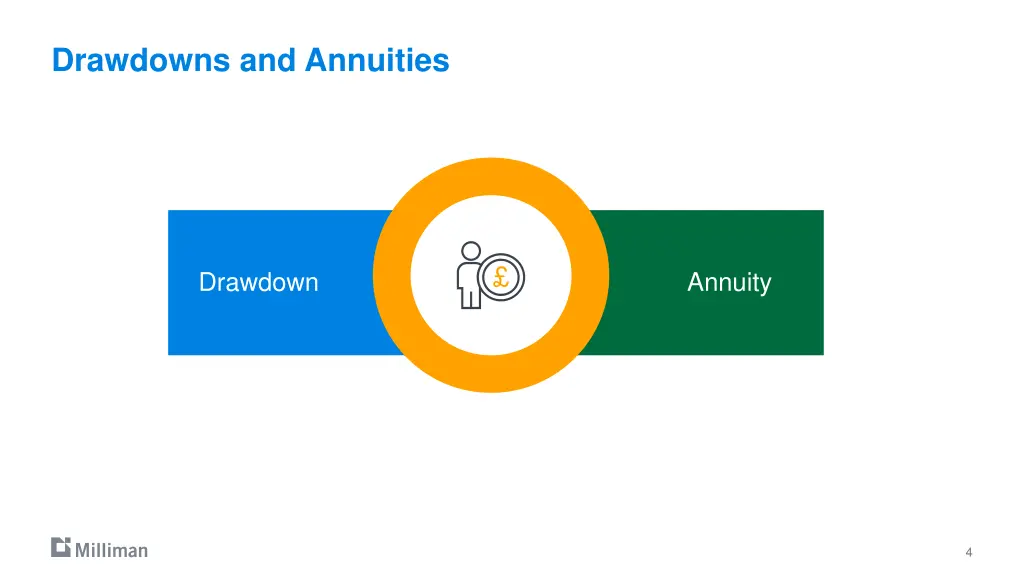 drawdowns and annuities