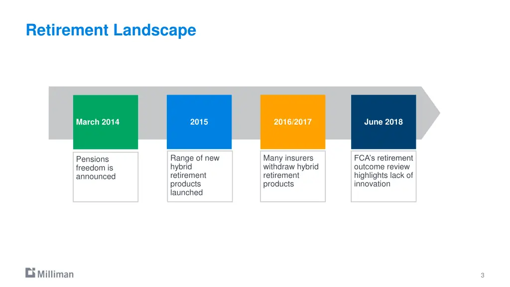 retirement landscape