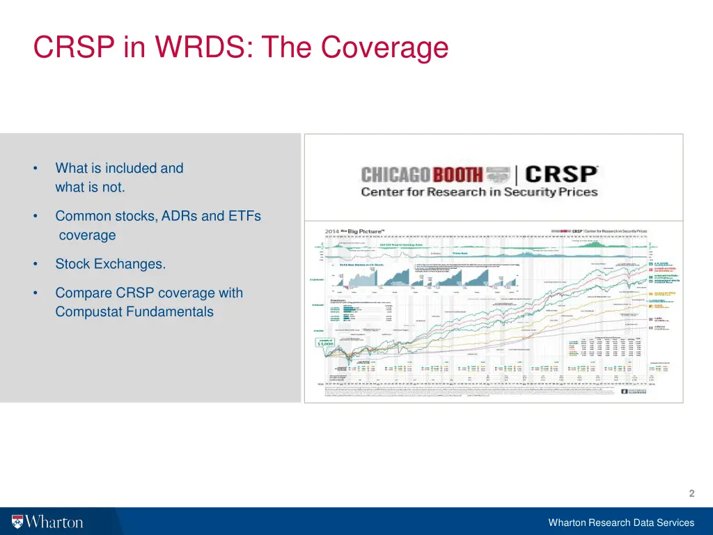 crsp in wrds the coverage