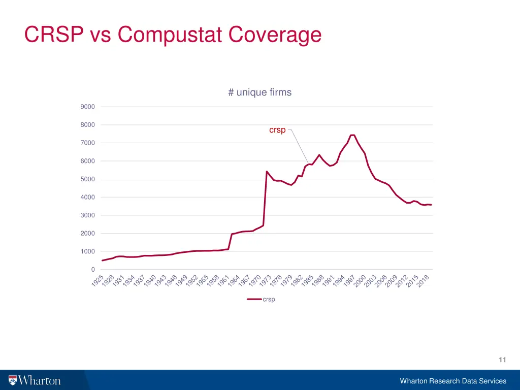 crsp vs compustat coverage