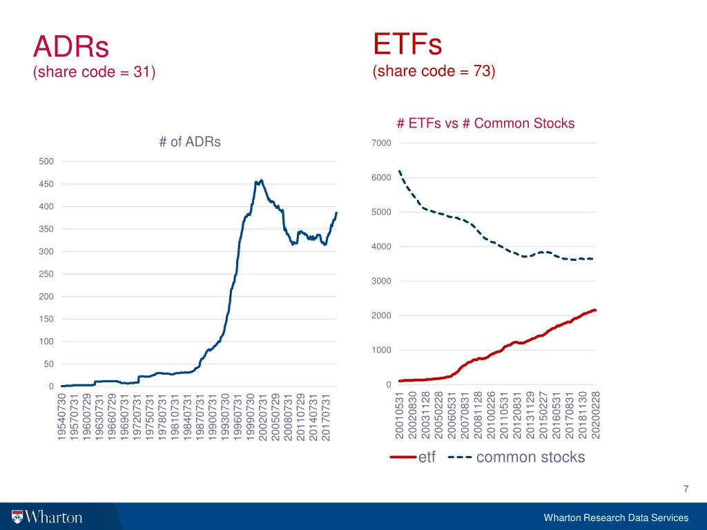 etfs share code 73