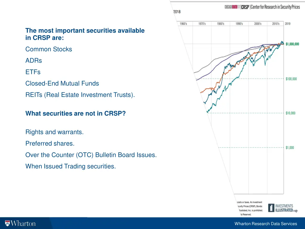 the most important securities available in crsp