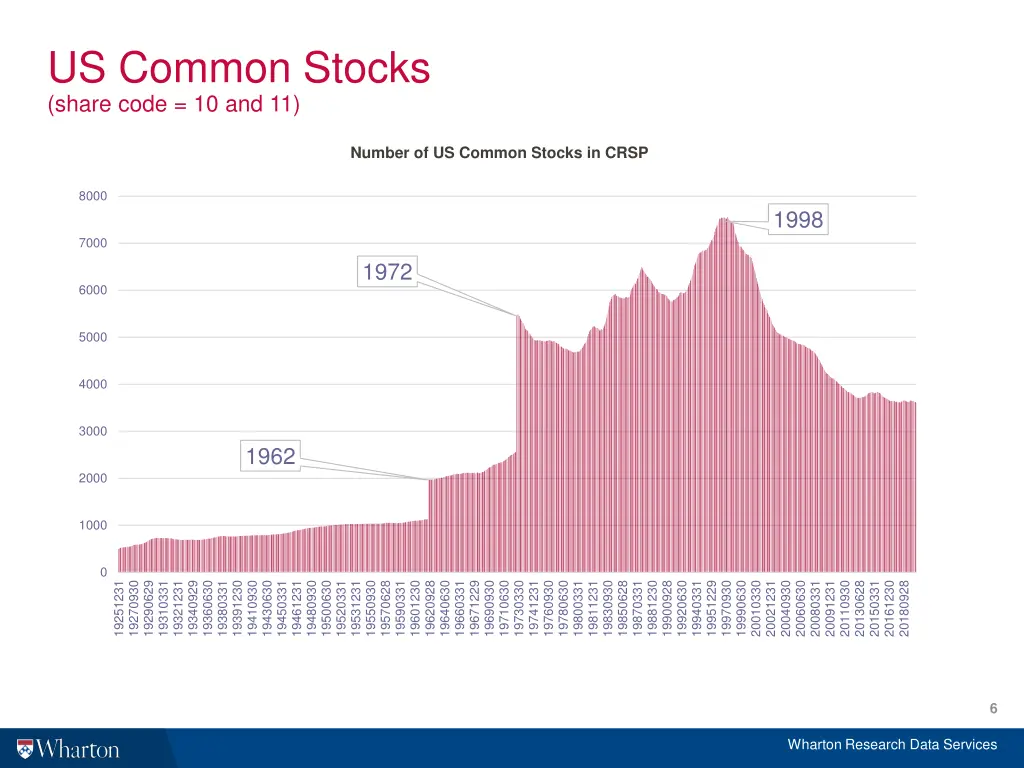 us common stocks share code 10 and 11