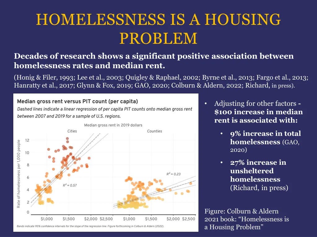 homelessness is a housing problem
