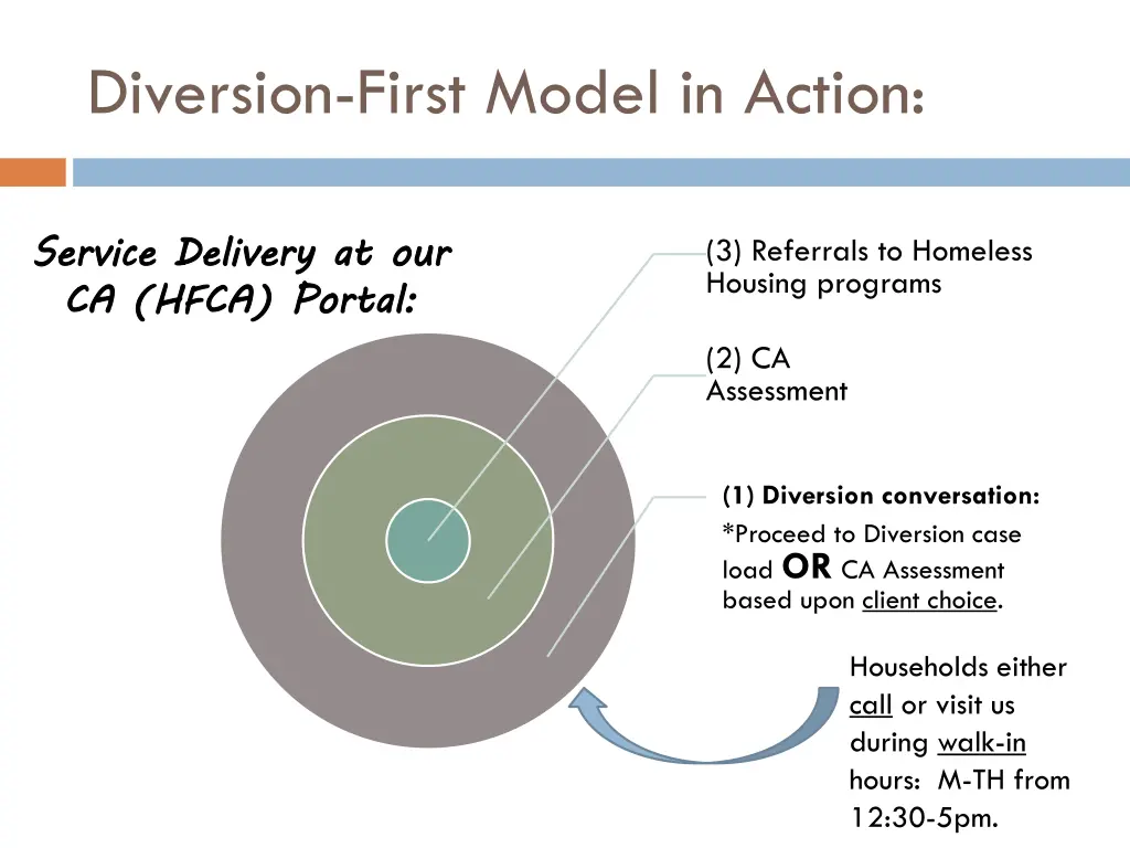 diversion first model in action
