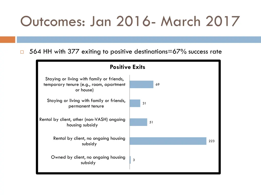 outcomes jan 2016 march 2017