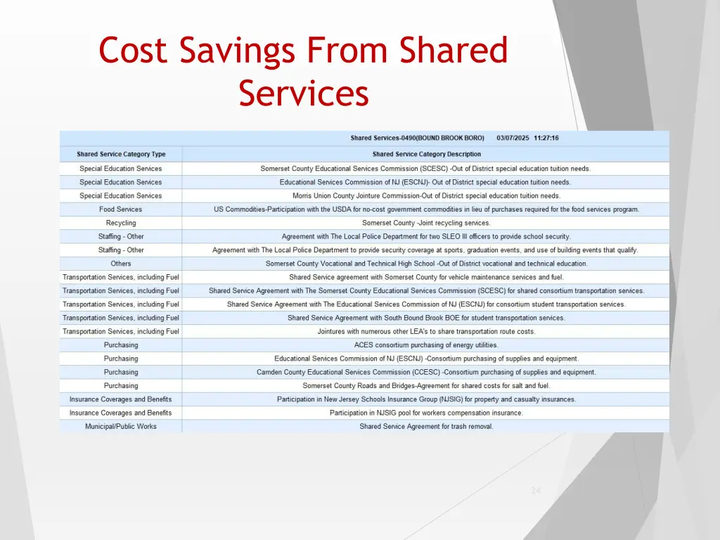 cost savings from shared services