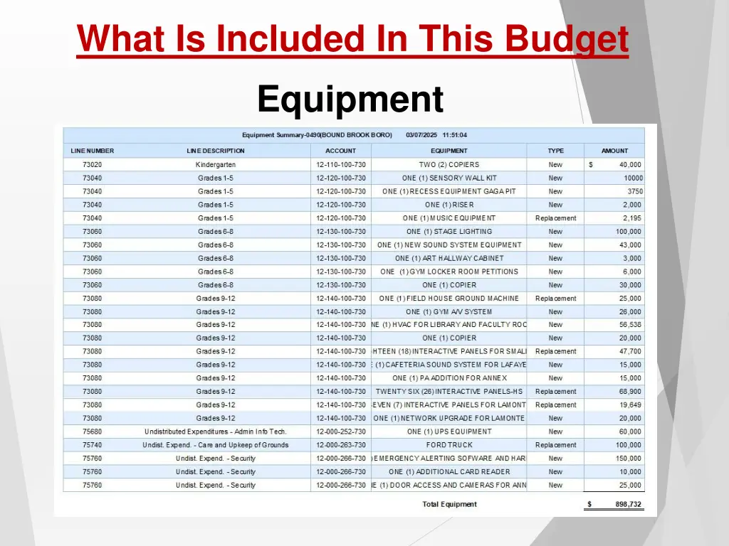 what is included in this budget 1
