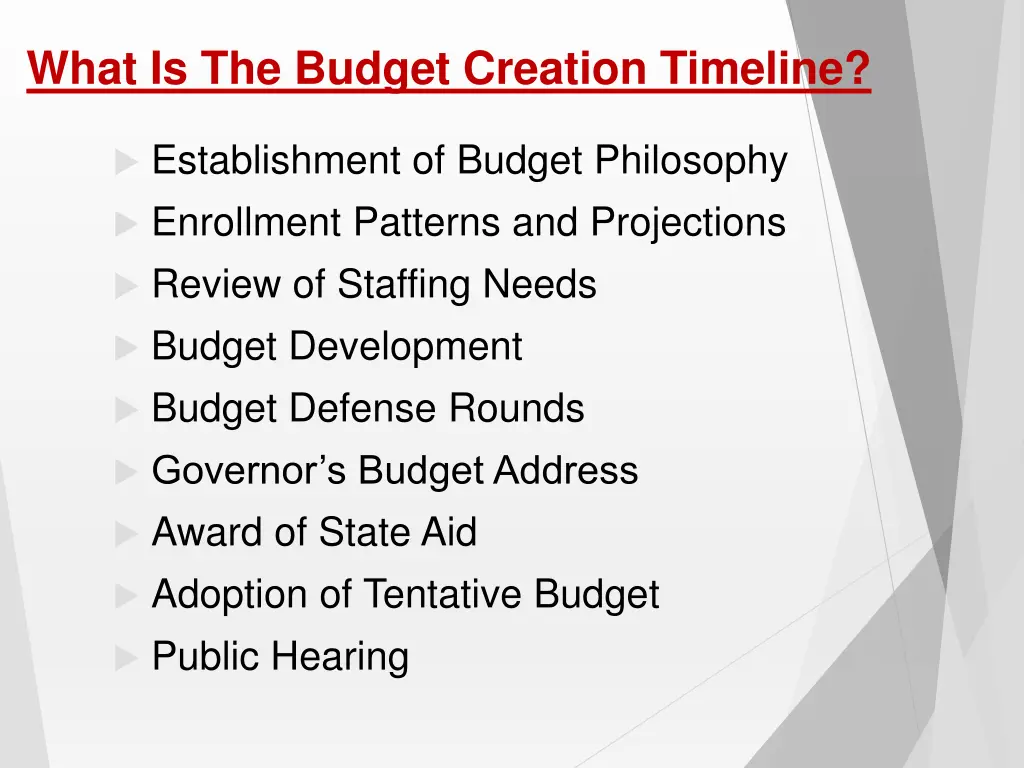 what is the budget creation timeline